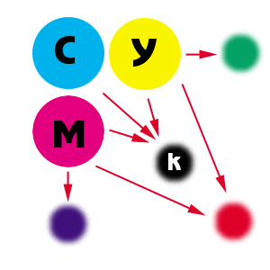 cmyk