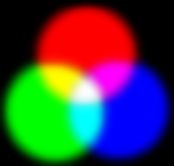 Схематичное изображение модели RGB