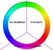 Характеристики цвета — начало