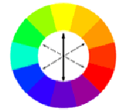 Характеристики цвета