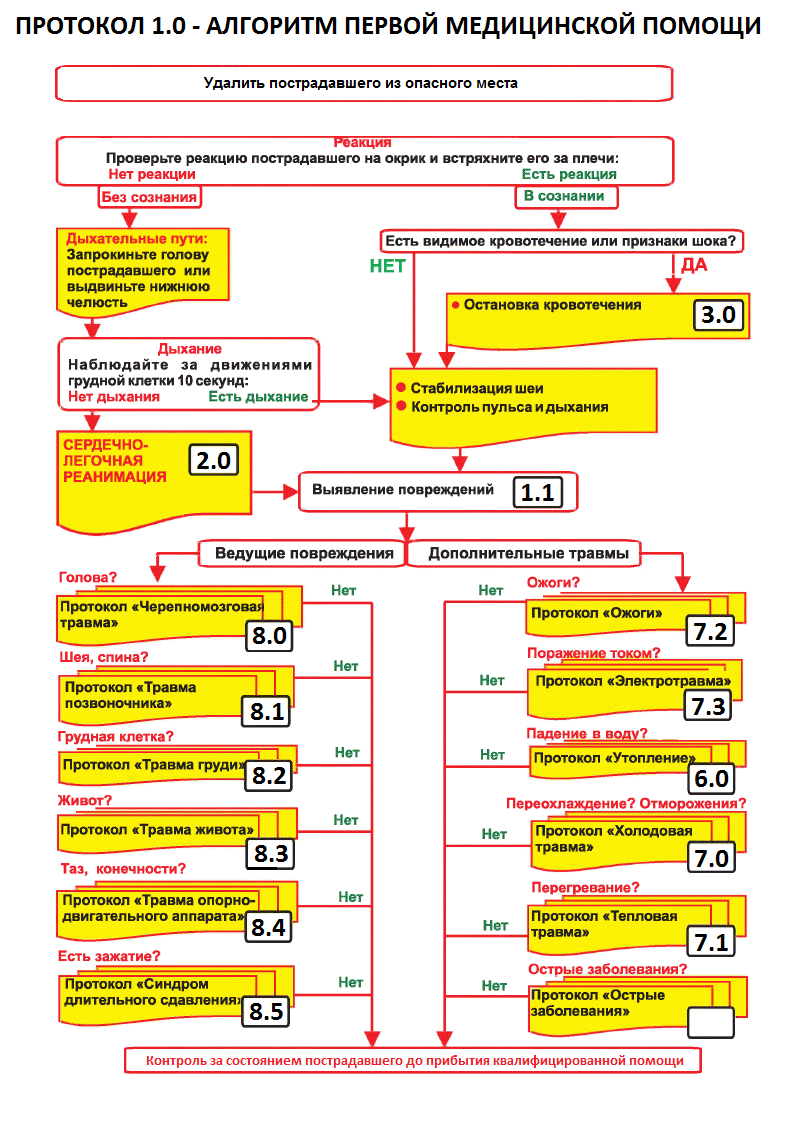 медицинская помощь в автономном походе