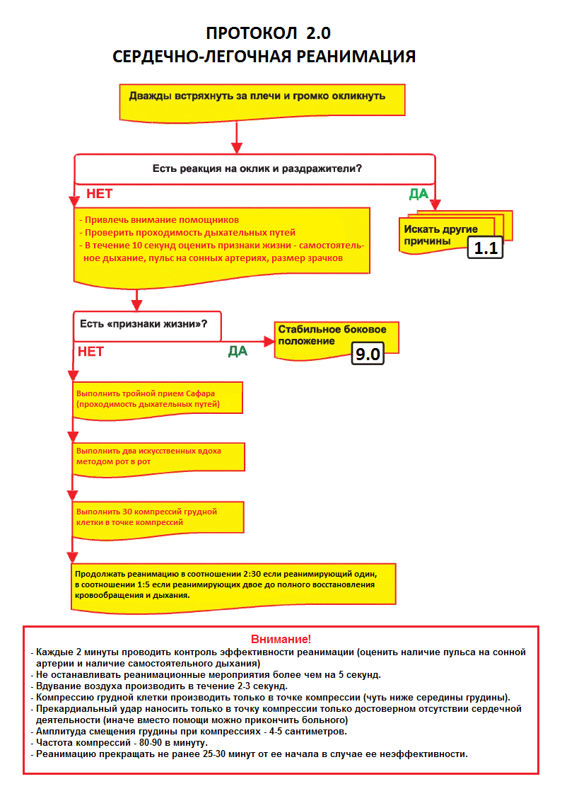 медицинская помощь в автономном походе