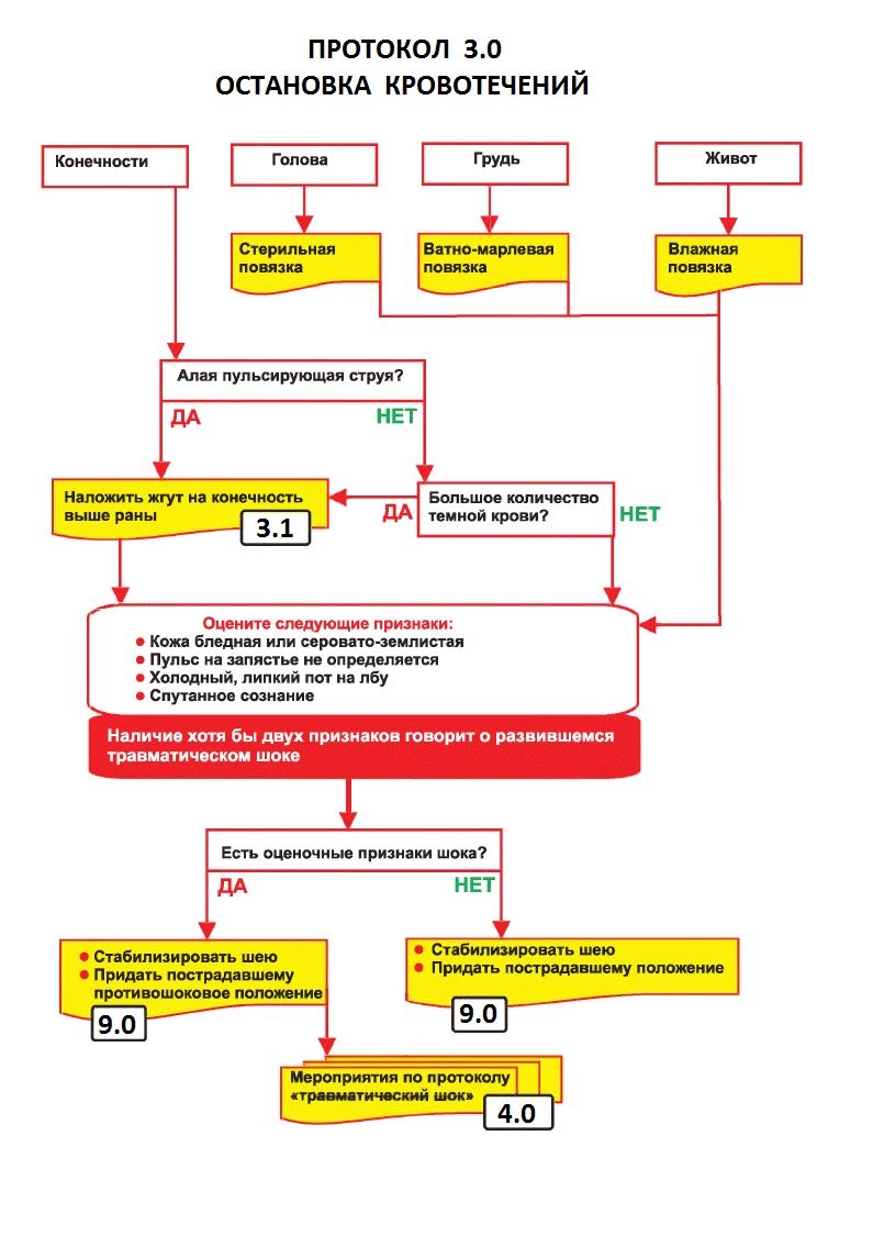 медицинская помощь в автономном походе