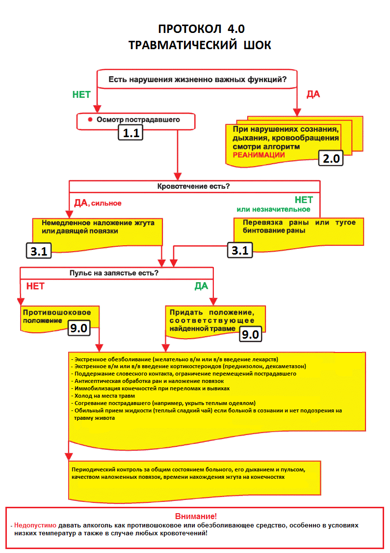 медицинская помощь в автономном походе