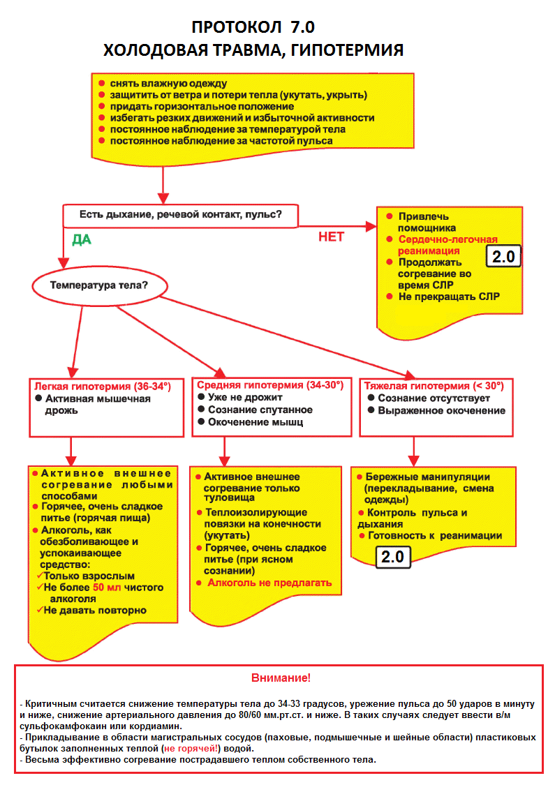 медицинская помощь в автономном походе