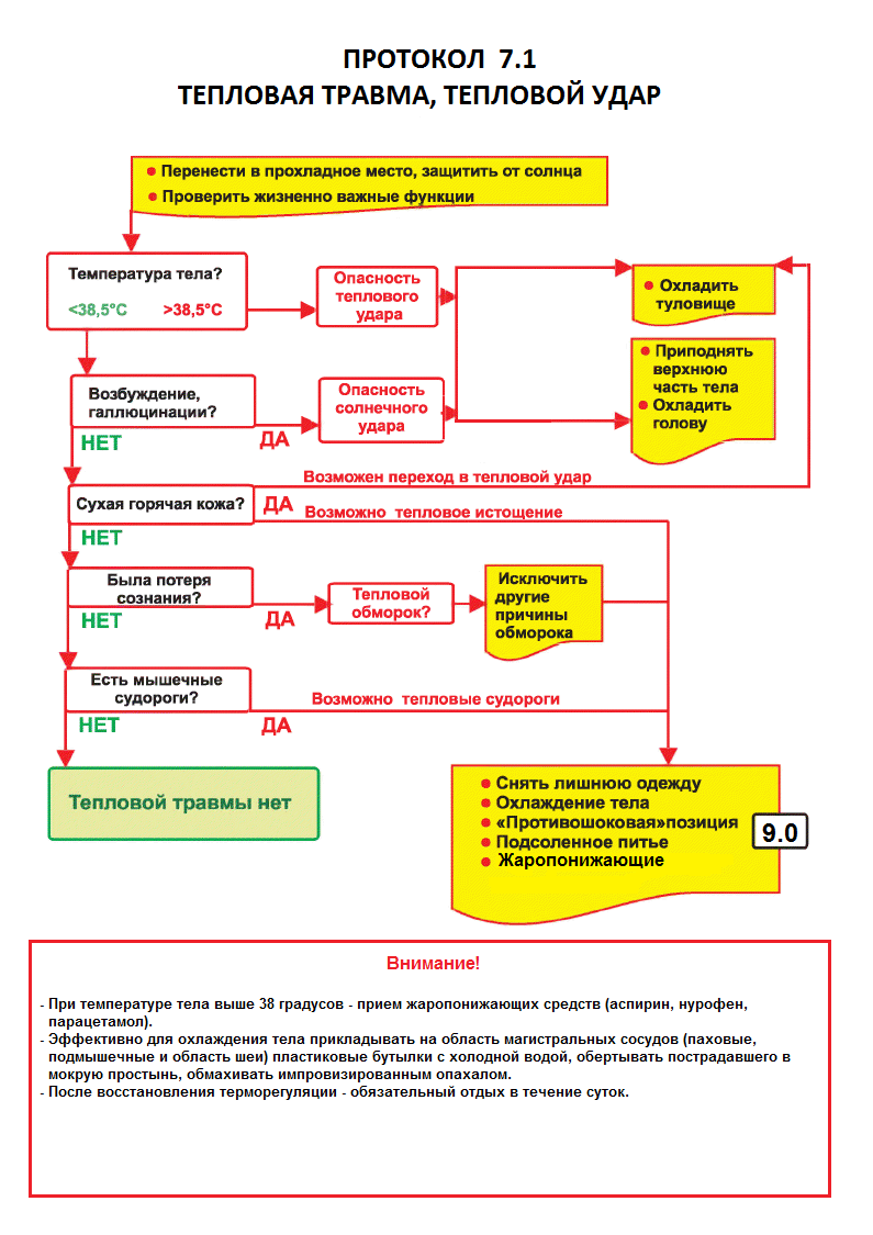 медицинская помощь в автономном походе