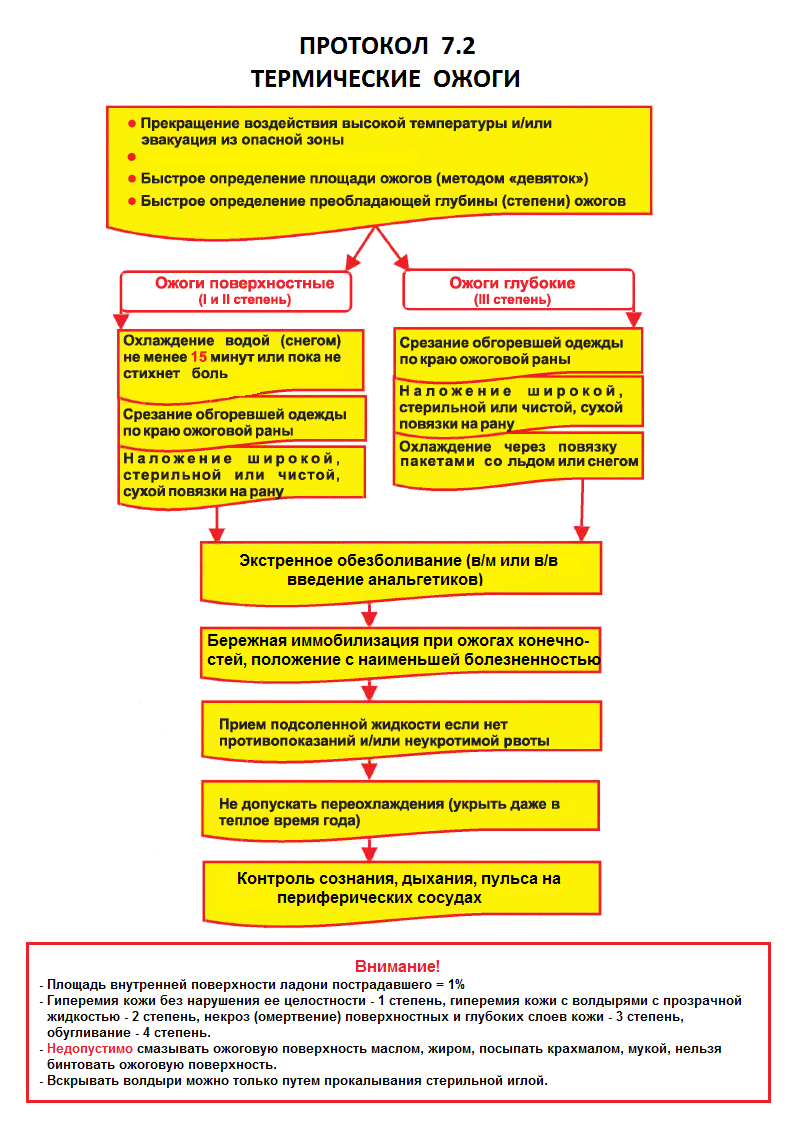 медицинская помощь в автономном походе