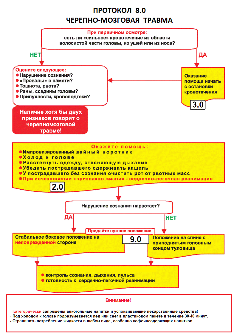 медицинская помощь в автономном походе
