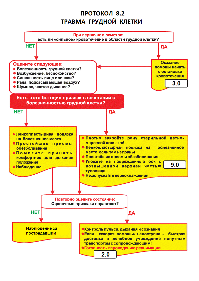 медицинская помощь в автономном походе
