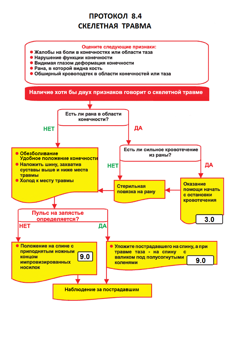 медицинская помощь в автономном походе