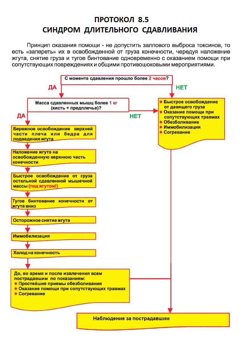 медицинская помощь в автономном походе