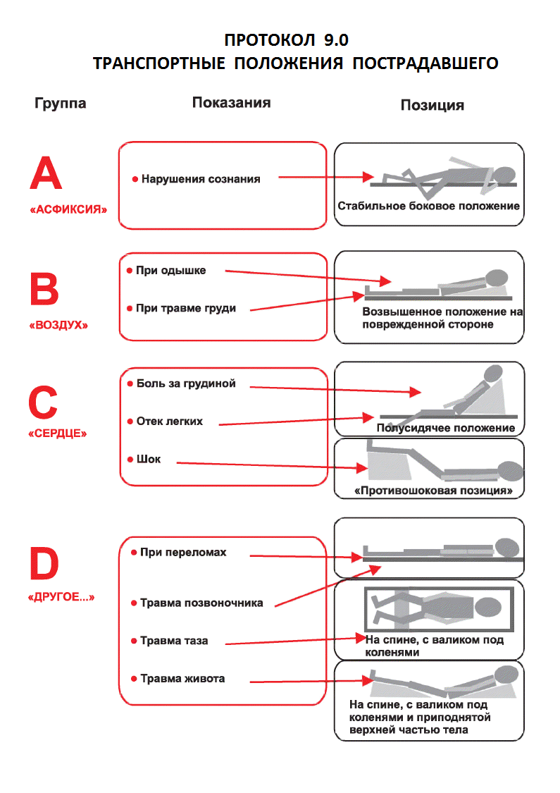 медицинская помощь в автономном походе
