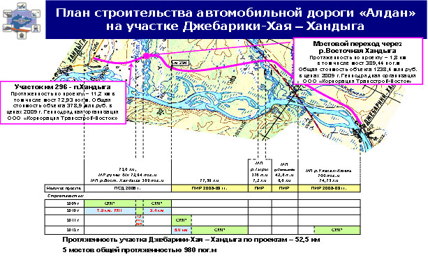 автодорога Алдан