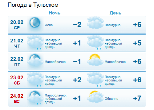 Февральские Окна 2013 — погода