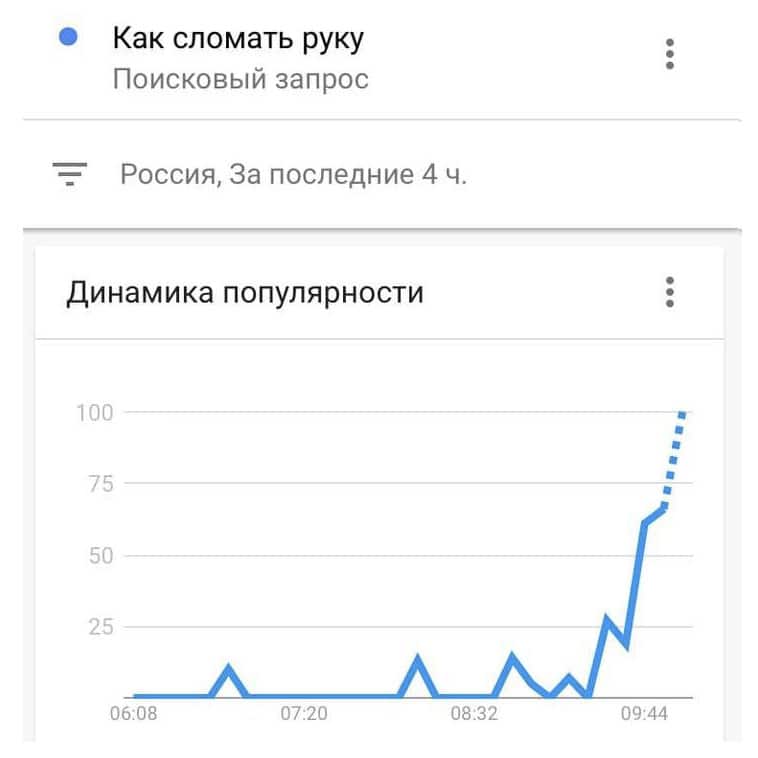 как сломать руку